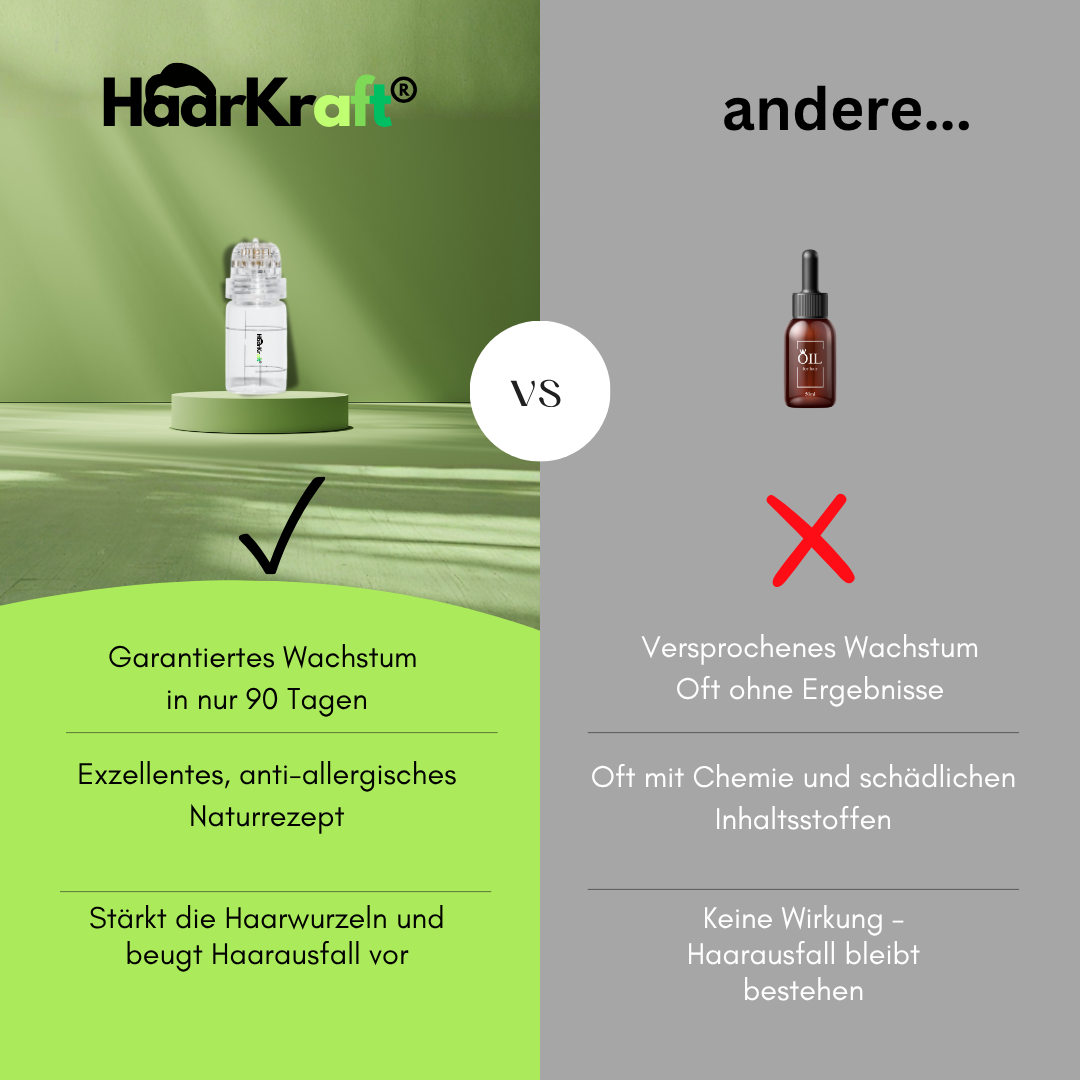 HaarKraft™ Exzellentes Haar Wachstumspaket